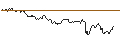 Intraday Chart für OPEN END TURBO LONG - ZALANDO