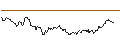 Intraday Chart für OPEN END TURBO LONG - EUR/SEK