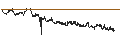 Intraday chart for BANK VONTOBEL/CALL/STELLANTIS/31/0.1/19.12.24