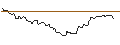 Intraday Chart für OPEN END TURBO BULL OPTIONSSCHEIN - MOSAIC