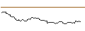 Intraday Chart für FAKTOR OPTIONSSCHEIN - ABBVIE