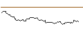 Intraday chart for FAKTOR OPTIONSSCHEIN - ABBVIE