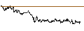 Intraday Chart für BANK VONTOBEL/CALL/AXA S.A./35/0.5/20.09.24