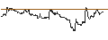 Intraday Chart für OPEN END TURBO PUT-OPTIONSSCHEIN MIT SL - ROLLS ROYCE