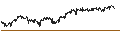 Intraday-grafiek van BEST UNLIMITED TURBO LONG CERTIFICATE - SWISS LIFE HLDG