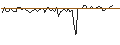 Grafico intraday di MORGAN STANLEY PLC/CALL/ACCENTURE/560/0.1/17.01.25