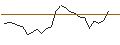 Intraday Chart für OPEN END TURBO PUT-OPTIONSSCHEIN MIT SL - AIR LIQUIDE