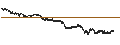 Intraday-grafiek van BEST UNLIMITED TURBO LONG CERTIFICATE - NEL ASA