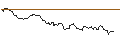Intraday Chart für OPEN END TURBO OPTIONSSCHEIN SHORT - WOLTERS KLUWER