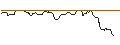 Gráfico intradía de OPEN END TURBO BULL OPTIONSSCHEIN - DE`LONGHI