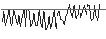 Intraday Chart für MORGAN STANLEY PLC/CALL/UNION PACIFIC/380/0.1/17.01.25