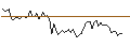 Intraday Chart für MORGAN STANLEY PLC/CALL/BERKSHIRE HATHAWAY `B`/620/0.1/20.06.25