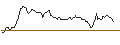 Intraday Chart für MORGAN STANLEY PLC/CALL/NEMETSCHEK/122/0.1/20.12.24