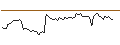 Intraday Chart für MORGAN STANLEY PLC/CALL/CAPGEMINI/300/0.1/20.12.24