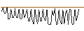 Intraday Chart für MORGAN STANLEY PLC/CALL/NUCOR/260/0.1/20.09.24