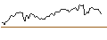 Intraday chart for BANK VONTOBEL/CALL/WALMART/64/0.1/20.09.24