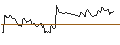 Gráfico intradía de OPEN END TURBO SHORT - PARKER-HANNIFIN