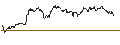 Intraday Chart für CAPPED BONUSZERTIFIKAT - THERMO FISHER SCIENTIFIC