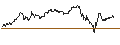 Intraday Chart für CAPPED BONUS CERTIFICATE - NVIDIA