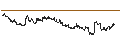 Intraday Chart für ENDLOS-TURBO PUT - WALMART