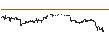 Gráfico intradía de UNLIMITED TURBO SHORT - SALESFORCE