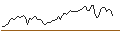 Intraday-grafiek van MORGAN STANLEY PLC/CALL/WALMART/80/0.1/20.06.25