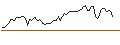Intraday Chart für MORGAN STANLEY PLC/CALL/WALMART/85/0.1/20.06.25