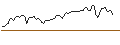 Intraday Chart für MORGAN STANLEY PLC/CALL/WALMART/65/0.1/20.06.25