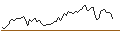Intraday Chart für MORGAN STANLEY PLC/CALL/WALMART/90/0.1/20.06.25