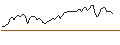 Intraday Chart für MORGAN STANLEY PLC/CALL/WALMART/70/0.1/20.12.24