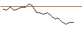 Intraday Chart für JP MORGAN/CALL/PARKER-HANNIFIN/620/0.1/16.08.24