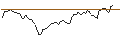 Intraday Chart für MINI FUTURE LONG - BPER BANCA