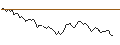 Intraday-grafiek van OPEN END TURBO LONG - UPM KYMMENE