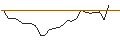 Intraday-grafiek van CATEGORY R CALLABLE BULL CONTRACT - PETROCHINA `H`