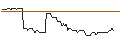 Grafico intraday di MORGAN STANLEY PLC/CALL/GERRESHEIMER/160/0.1/20.09.24