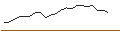 Intraday chart for JP MORGAN/CALL/MCKESSON/680/0.01/20.06.25