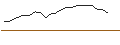 Intraday chart for JP MORGAN/CALL/MCKESSON/660/0.01/20.06.25