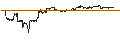 Intraday chart for JP MORGAN/PUT/NOVAVAX/5/0.1/18.10.24