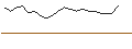 Intraday Chart für JP MORGAN/CALL/SALESFORCE/500/0.1/17.01.25
