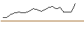 Grafico intraday di JP MORGAN/CALL/CHECK POINT SOFTWARE TECH/170/0.1/18.10.24