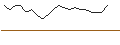Intraday Chart für JP MORGAN/CALL/SALESFORCE/510/0.1/17.01.25