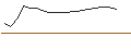 Intraday Chart für JP MORGAN/CALL/HALOZYME THERAPEUTICS/55/0.1/20.09.24