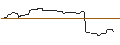 Grafico intraday di OPEN END TURBO OPTIONSSCHEIN SHORT - HOCHTIEF