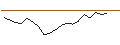 Grafico intraday di TURBO UNLIMITED SHORT- OPTIONSSCHEIN OHNE STOPP-LOSS-LEVEL - CRISPR THERAPEUTICS