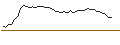 Intraday-grafiek van MORGAN STANLEY PLC/CALL/NUVALENT/90/0.05/20.09.24