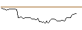 Intraday Chart für MORGAN STANLEY PLC/CALL/SAMSARA/35/0.2/20.09.24