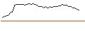 Intraday-grafiek van MORGAN STANLEY PLC/CALL/NUVALENT/95/0.05/20.12.24