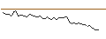Intraday Chart für MORGAN STANLEY PLC/CALL/FLEX/27.5/0.5/20.09.24