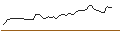 Grafico intraday di MORGAN STANLEY PLC/CALL/MID-AMERICA APARTMENT COMM./140/0.2/20.12.24