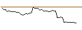 Intraday Chart für MORGAN STANLEY PLC/CALL/TREX CO./100/0.1/20.12.24